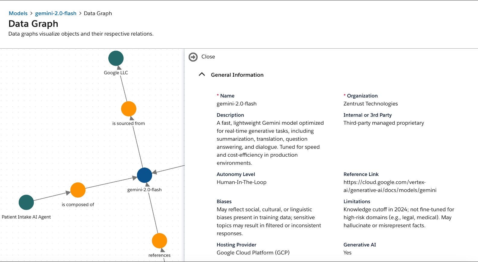 Screenshot of a data graph of an AI model on the AI Governance platform