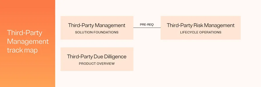 Third-Party Management track map